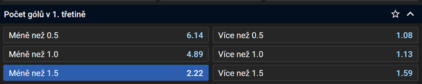 Tip na Česko vs. Norsko na MS v hokeji juniorů 2024