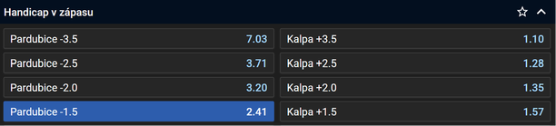 Tip na Pardubice vs. KalPa na Spengler Cupu 2023