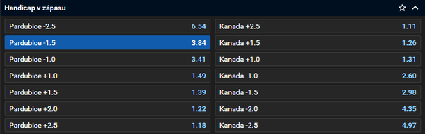 Tip na hokej - Spengler Cup 2023 - semifinále Pardubice vs. Kanada dnes živě (30. 12. 2023)