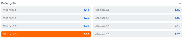 Tip na Česko vs. Švýcarsko na MS v hokeji juniorů 2024