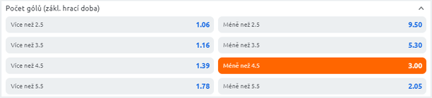 Tip na hokej - MS U20 2024 - Česko vs Švédsko dnes v semifinále (4. 1. 2024)