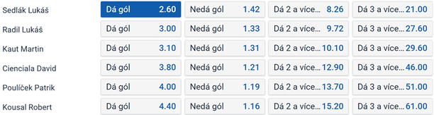 Tip na hokej Mountfield HK vs. HC Dynamo Pardubice v 35. kole TELH 2023/24 (12. 1. 2024 od 18:00 živě na TV Tipsport).