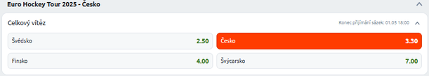 Tip na vítěze: České hokejové hry 2025, Brno