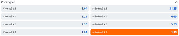 Tip na hokej HC Dynamo Pardubice vs. HC Sparta Praha v 42. kole TELH 2023/24 (2. 2. 2024, 18:00)