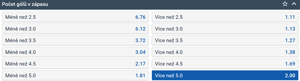 Tip na zápas Česko vs. Švédsko, Švédské hokejové hry 2024 (8. 2. 2024, 19:00, živě na TV Tipsport).