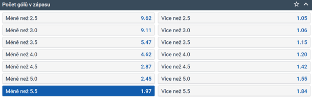 Tip na hokej Dynamo Pardubice vs. Motor České Budějovice v 52. kole TELH (3. 3. 2024 od 16:30, sledujte živě na TV Tipsport)