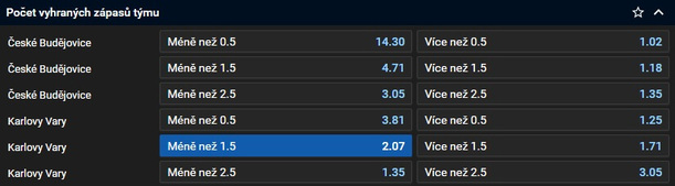 Tip na hokej: Play off extraliga 2024 - České Budějovice vs Karlovy Vary (předkolo, série osmifinále)