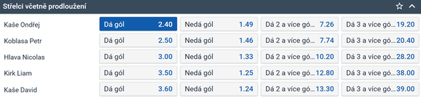 Tip na hokej: Play off extraliga 2024 - Litvínov vs. Plzeň (předkolo, série osmifinále)