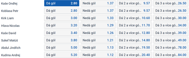 Tip na hokej: Play off extraliga 2024 - Plzeň vs. Litvínov (předkolo, série osmifinále)