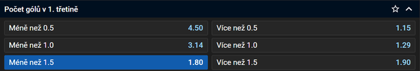 Tip na Liberec vs. Olomouc v 5. zápase předkola ELH 2024