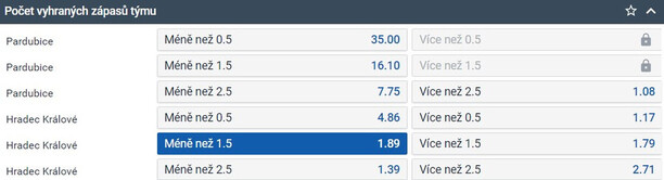 TIP: Hradec Králové vyhraje maximálně jeden zápas
