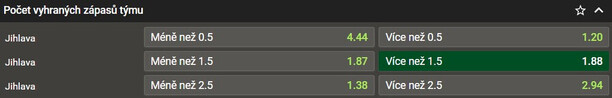 TIP: Jihlava vyhraje alespoň 2 zápasy