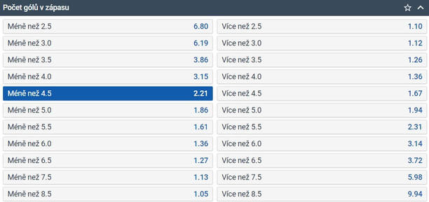TIP: V zápase padnou maximálně 4 góly