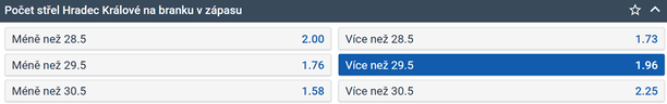 Tip na hokej: Play off extraligy 2024 - Pardubice vs. Mountfield HK (čtvrtfinále ELH, 5. zápas)