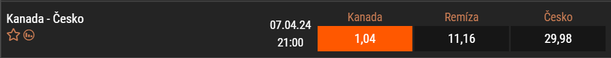 Tip na Kanada vs. Česko na MS v hokeji žen 2024