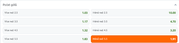 Tip na Česko vs. Norsko na MS v hokeji 2024
