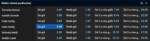 Tip na hokej: MS 2024 - Česko vs. Dánsko (skupina A, Praha, 15. května 2024)