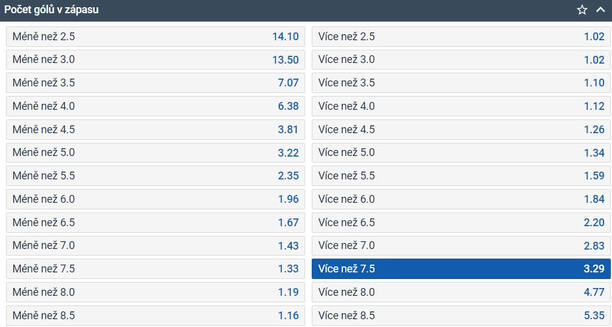 TIP: dohromady +7,5 gólů