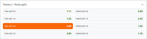 Tip na hokej MS 2024: Česko vs. Velká Británie (18. 5., skupina A, Praha)