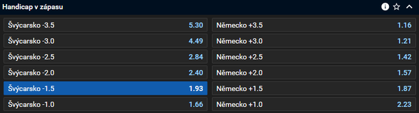 Tip na čtvrtfinále MS v hokeji 2024 - Švýcarsko vs. Německo (23. května)