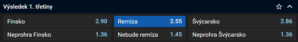 Tip na Finsko vs. Švýcarsko na MS v hokeji 2024
