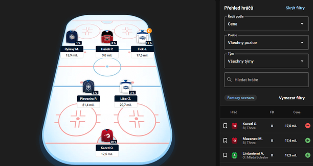 Tipsport Fantasy extraliga: Sestava pro kolo fantasy hokejové soutěže u Tipsportu