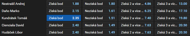 Tip na dnešní hokej Třinec vs Sparta live (česká extraliga, 5. čtvrtfinále 2025)