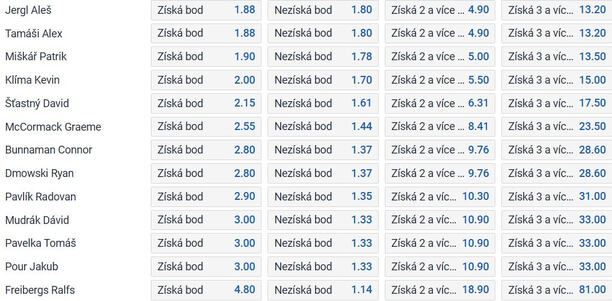 TIP: Šťastný získá bod