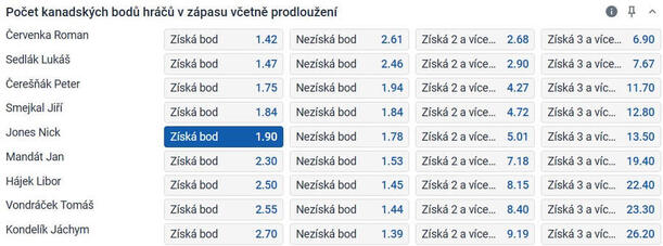 TIP: Jones získá bod