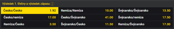 Tip na dnešní hokej: Česko vs. Švýcarsko live (MS žen v hokeji 2025)