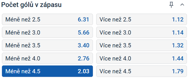 Tip na hokej Sparta Praha vs Kometa Brno v 5. semifinále play off TELH 2025