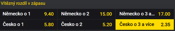Tip na hokej Česko vs. Německo v přípravě na MS 2025 (10. 4. od 19:30)