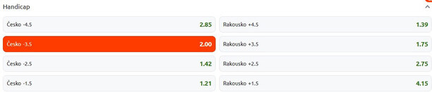 TIP: Česko handicap -3,5