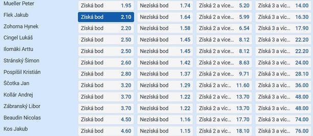 TIP: Flek získá bod