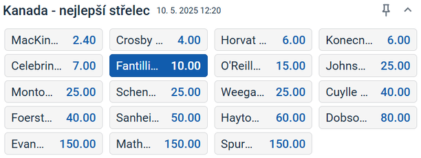 Tip na MS v hokeji 2025: nejlepší střelec Kanady