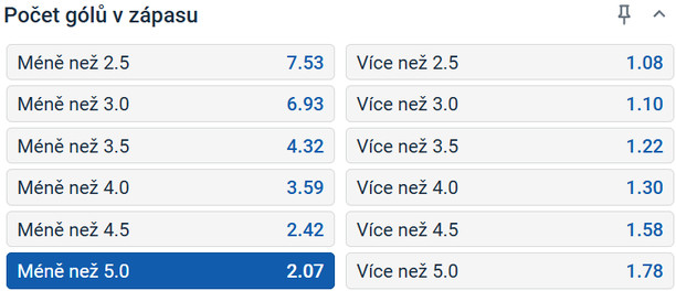 Tip na MS hokej 2025: Česko vs. Dánsko (12. 5. od 20:20, Herning)