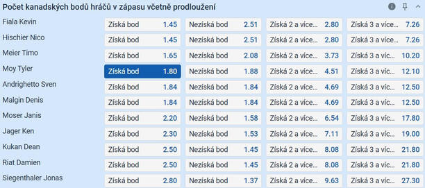 TIP: Moy získá bod
