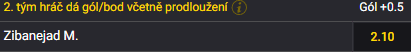 Zibanejad gól Fortuna