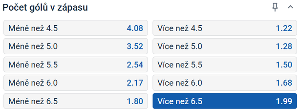 Tip na MS hokej 2025 dnes: Česko vs. Maďarsko (15. 5. od 20:20, Herning)