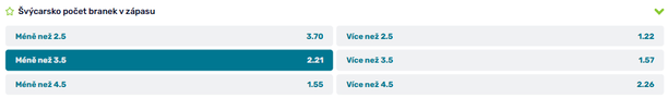 Tip na hokej dnes: Švýcarsko vs Norsko online - MS 2025 hokej live