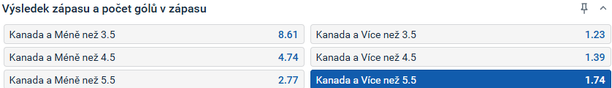Tip na výsledek zápasu Kanada vs. Slovensko (Tipsport)