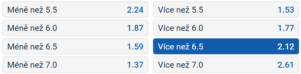 Tip na MS hokej 2025 dnes: Česko vs. Kazachstán (17. 5. od 16:20, Herning, živě na TV Tipsport)