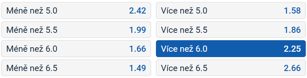 Tip na MS hokej 2025 dnes: Česko vs. Německo (19. 5. od 16:20, Herning)