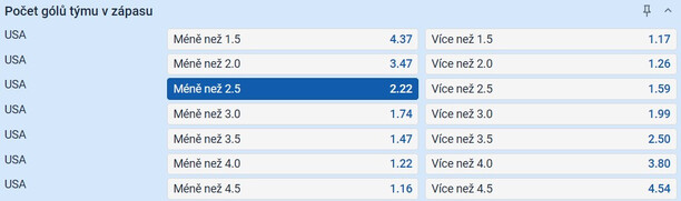 TIP: USA -2,5 gólu