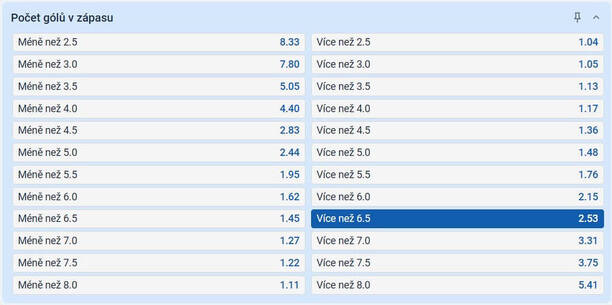 TIP: +6,5 gólů