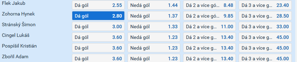 Tip na výsledek zápasu: Hynek Zohorna gól