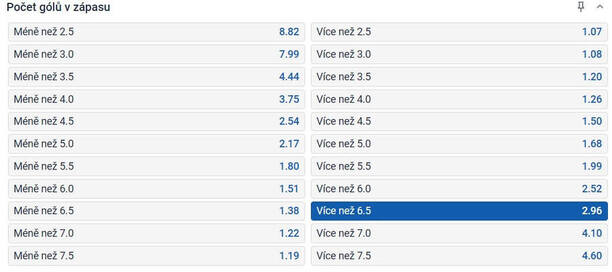 TIP: +6,5 gólů