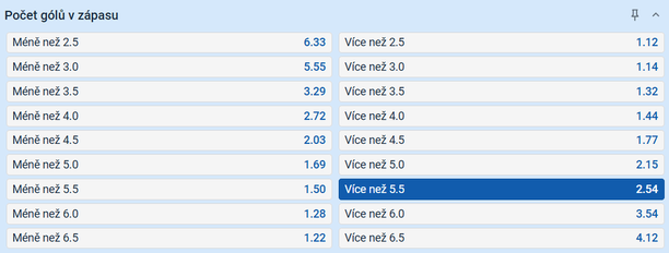 Tip na výsledek zápasu Olomouc vs. Plzeň