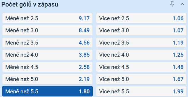 Tip na hokej Sparta Praha vs. Karlovy Vary