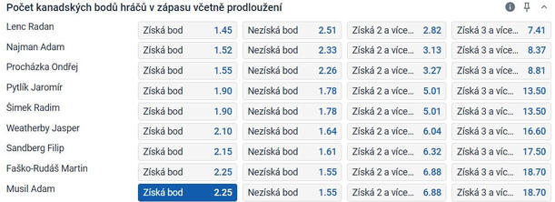 TIP: Adam Musil získá bod